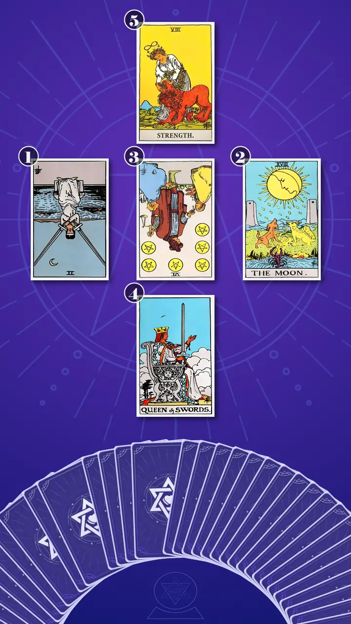 Tarot Card Spread:Relationship Spread Tarot Card Spread:Relationship Spread