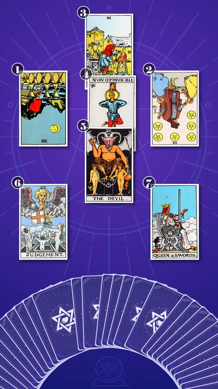 Tarot Card Spread:Relationship Spread · Context Edition Tarot Card Spread:Relationship Spread · Context Edition