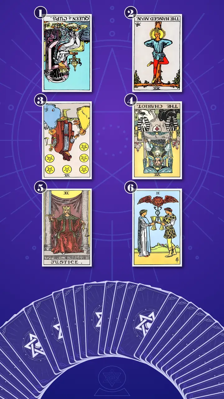 Tarot Card Spread:Relationship Spread · Context Edition Tarot Card Spread:Relationship Spread · Context Edition