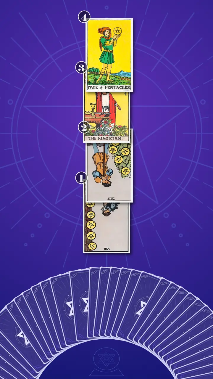 Tarot Card Spread:Four-Layer Insight Ladder Tarot Card Spread:Four-Layer Insight Ladder
