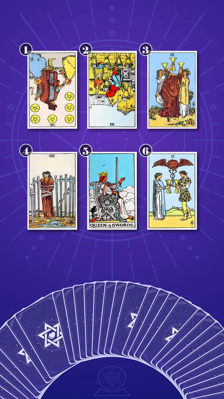 Tarot Card Spread:Relationship Spread · Context Edition