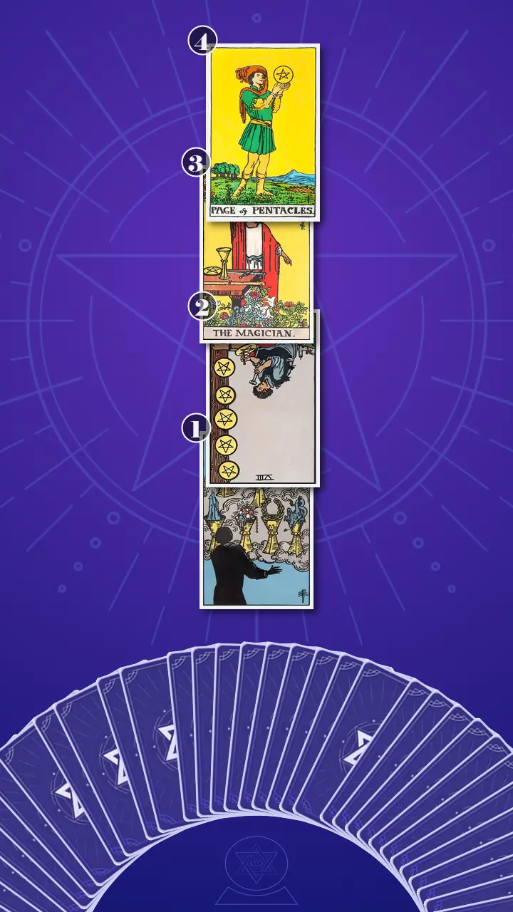 Tarot Card Spread:Four-Layer Insight Ladder Tarot Card Spread:Four-Layer Insight Ladder
