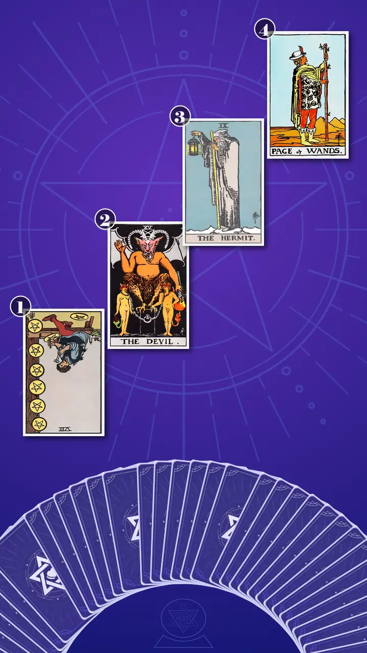 Tarot Card Spread:Four-Layer Insight Ladder · Context Edition