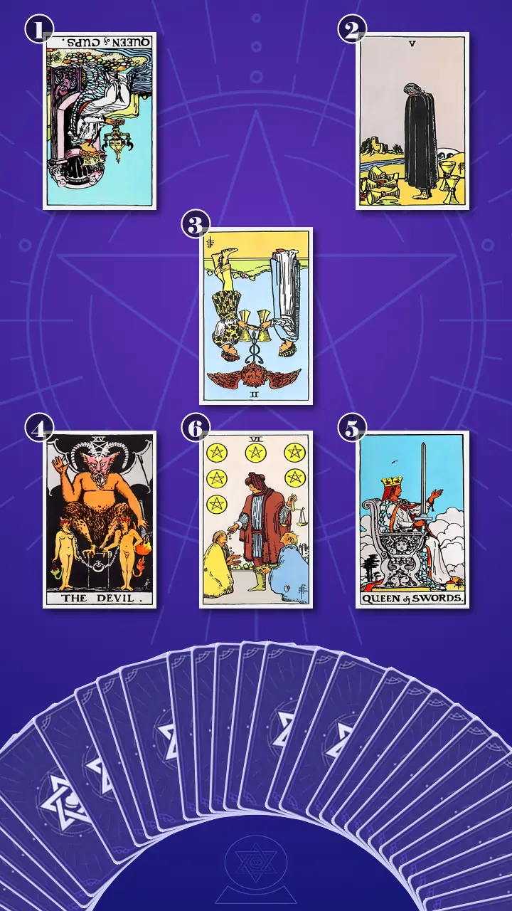 Tarot Card Spread:Relationship Spread · Context Edition Tarot Card Spread:Relationship Spread · Context Edition