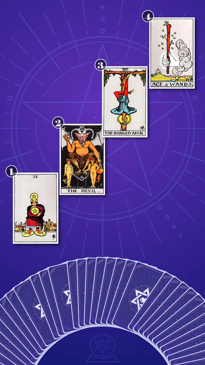 Tarot Card Spread:Four-Layer Insight Ladder · Context Edition