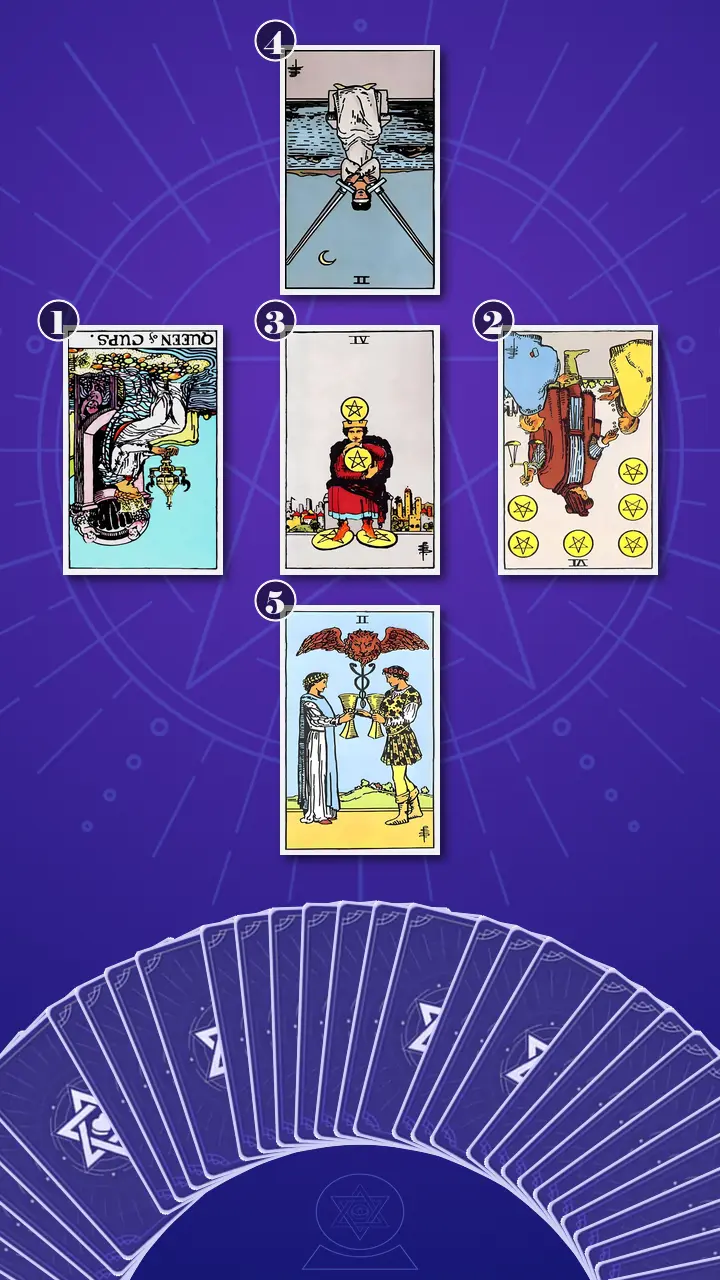 Tarot Card Spread:Relationship Spread · Context Edition Tarot Card Spread:Relationship Spread · Context Edition