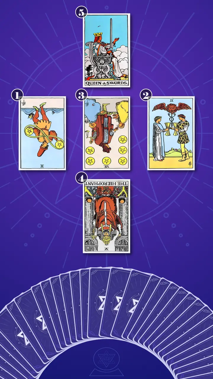 Tarot Card Spread:Relationship Spread · Context Edition