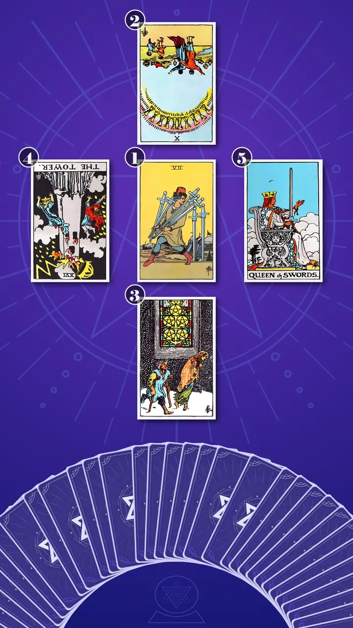Tarot Card Spread:The Shadow Spread Tarot Card Spread:The Shadow Spread