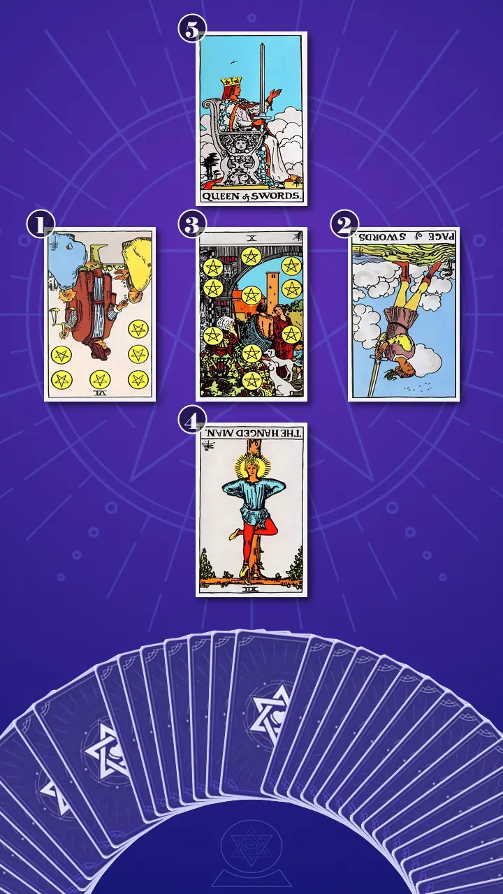 Tarot Card Spread:Relationship Spread · Context Edition Tarot Card Spread:Relationship Spread · Context Edition