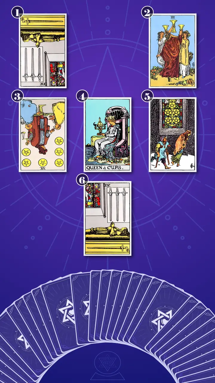 Tarot Card Spread:Relationship Spread · Context Edition Tarot Card Spread:Relationship Spread · Context Edition