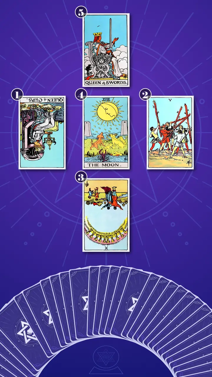 Tarot Card Spread:Relationship Spread · Context Edition Tarot Card Spread:Relationship Spread · Context Edition