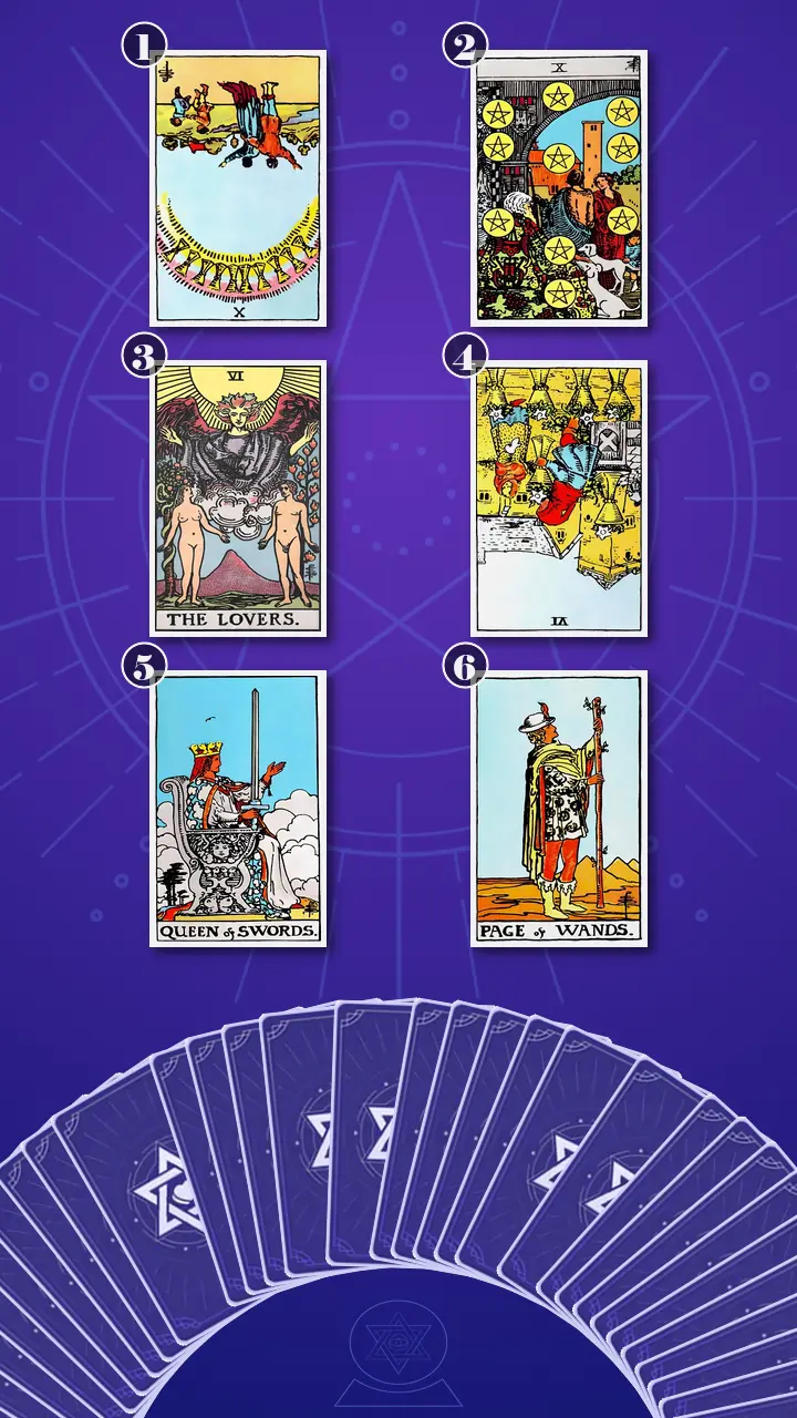 Tarot Card Spread:Relationship Spread · Context Edition