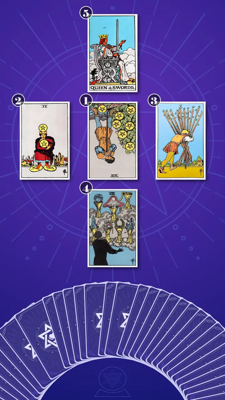 Tarot Card Spread:Decision Cross · Context Edition Tarot Card Spread:Decision Cross · Context Edition