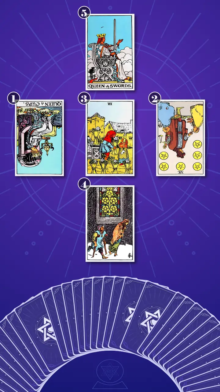 Tarot Card Spread:Relationship Spread · Context Edition Tarot Card Spread:Relationship Spread · Context Edition
