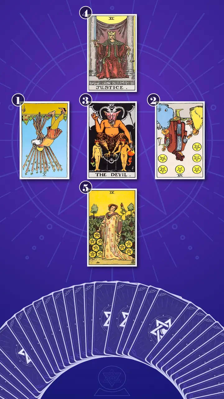 Tarot Card Spread:Relationship Spread · Context Edition Tarot Card Spread:Relationship Spread · Context Edition