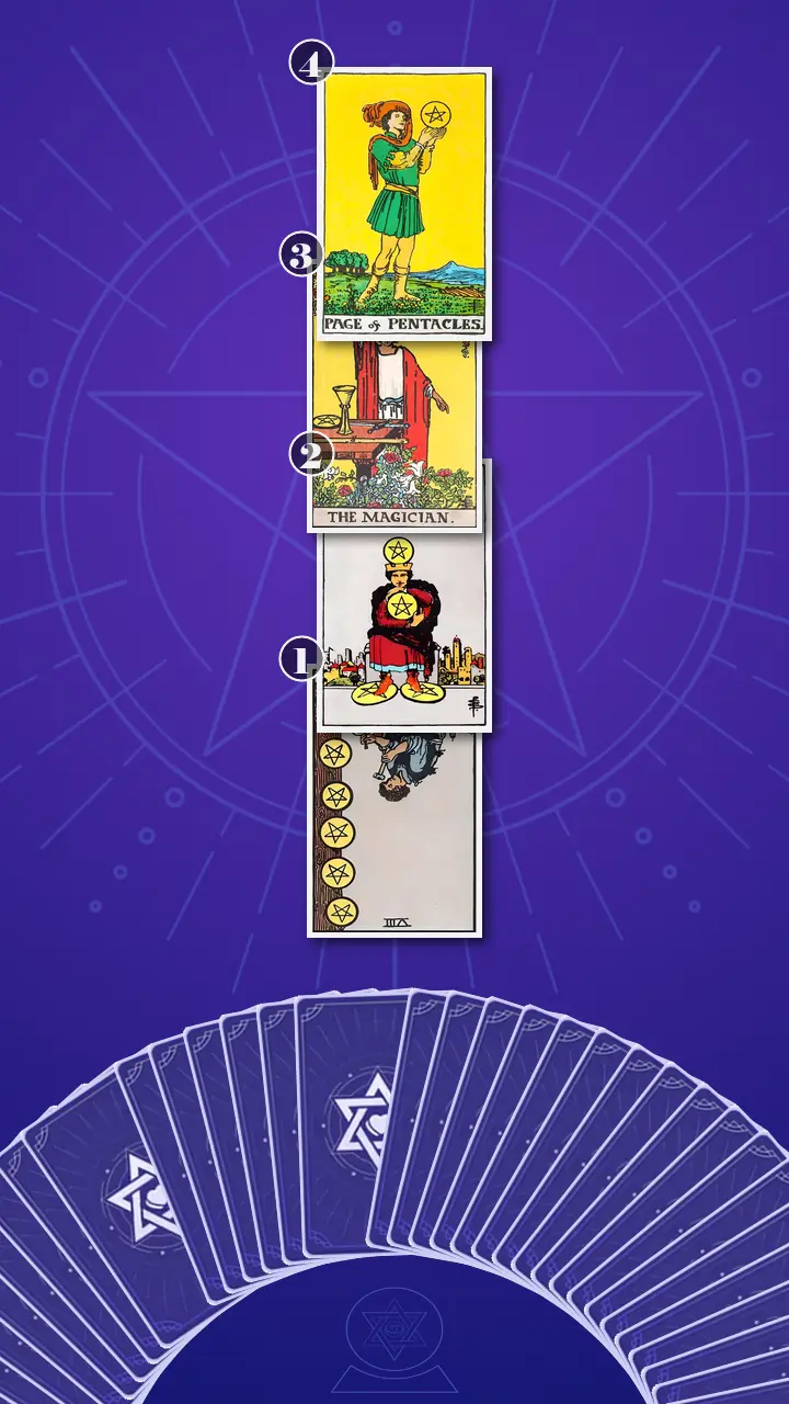 Tarot Card Spread:Four-Layer Insight Ladder · Context Edition Tarot Card Spread:Four-Layer Insight Ladder · Context Edition