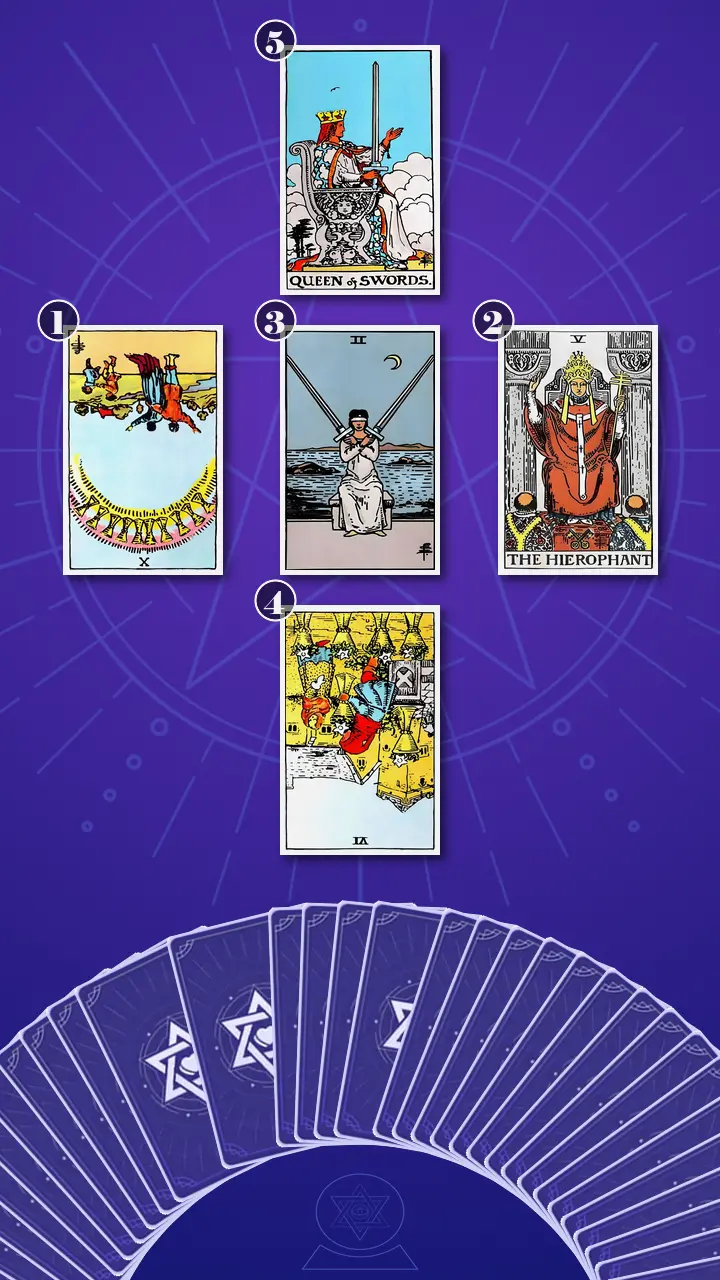 Tarot Card Spread:Relationship Spread · Context Edition Tarot Card Spread:Relationship Spread · Context Edition