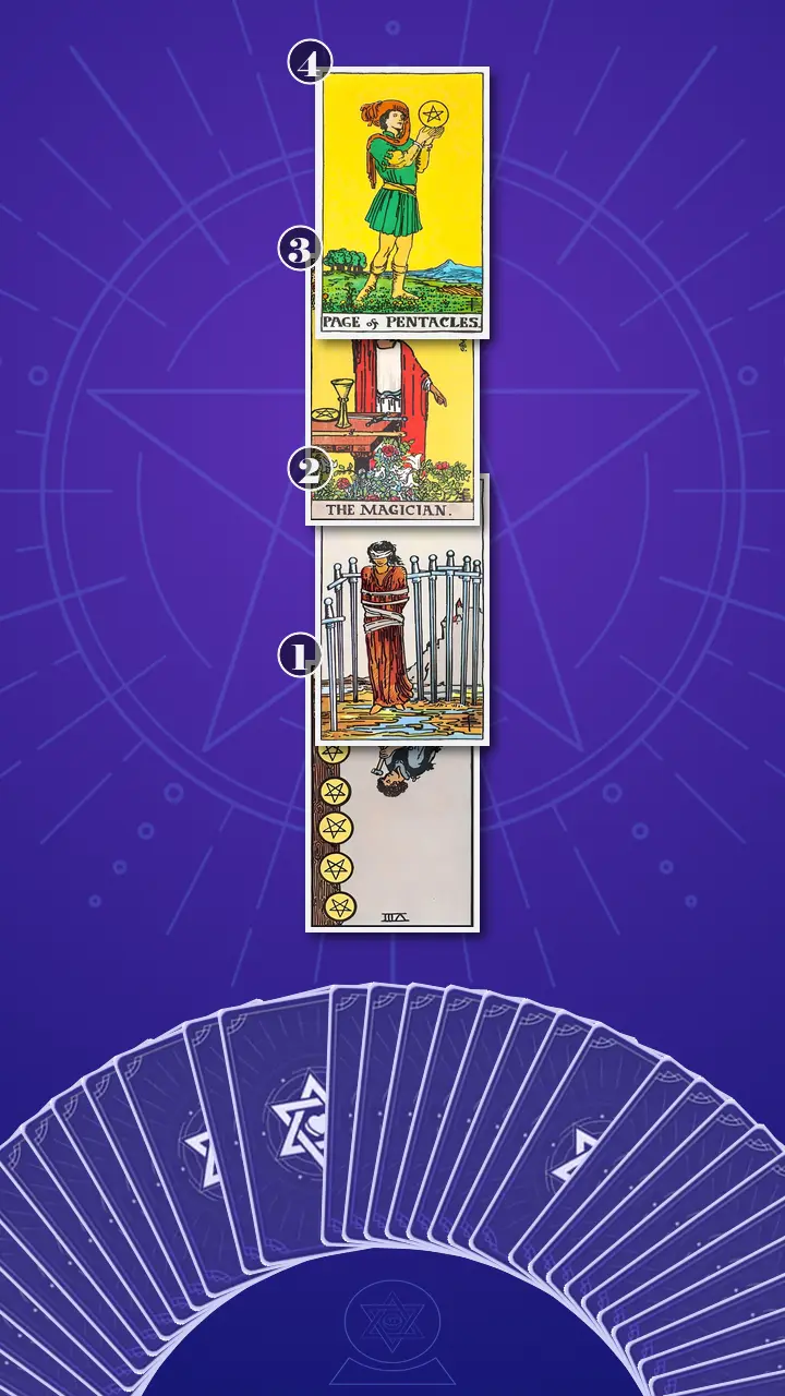 Tarot Card Spread:Four-Layer Insight Ladder Tarot Card Spread:Four-Layer Insight Ladder