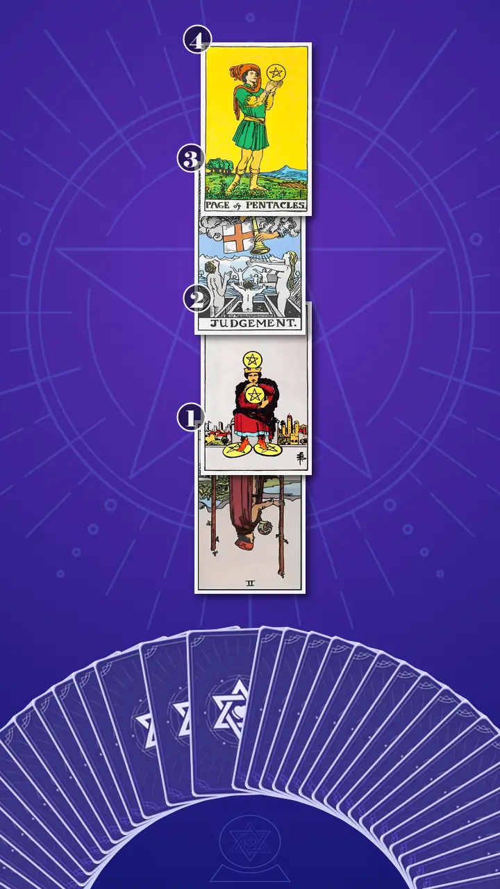 Tarot Card Spread:Four-Layer Insight Ladder Tarot Card Spread:Four-Layer Insight Ladder