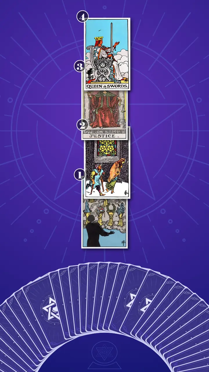 Tarot Card Spread:Four-Layer Insight Ladder Tarot Card Spread:Four-Layer Insight Ladder