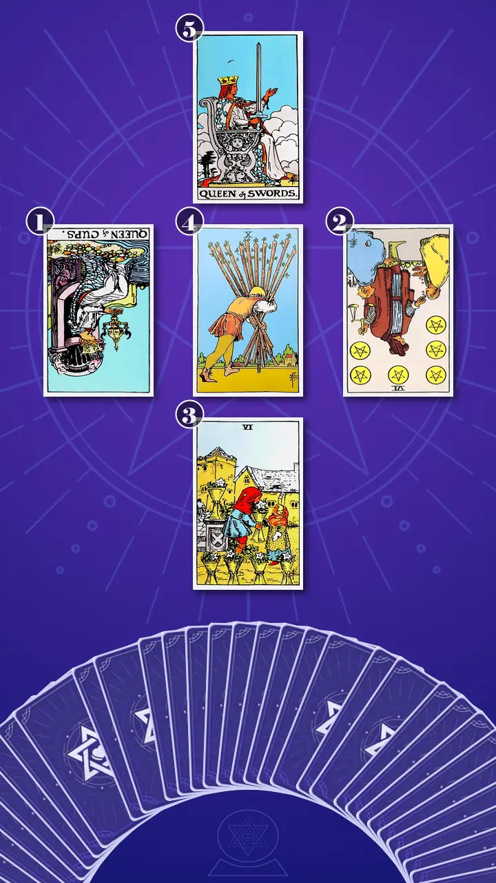 Tarot Card Spread:Relationship Spread