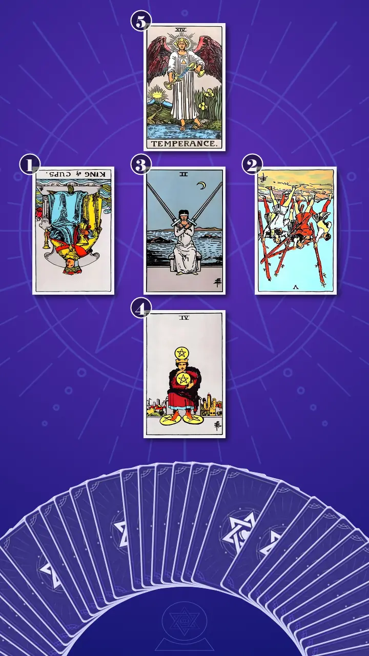 Tarot Card Spread:Relationship Spread Tarot Card Spread:Relationship Spread