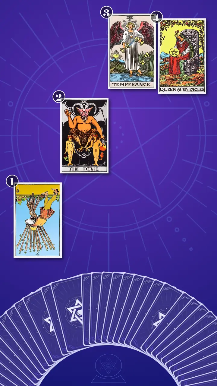 Tarot Card Spread:Four-Layer Insight Ladder · Context Edition