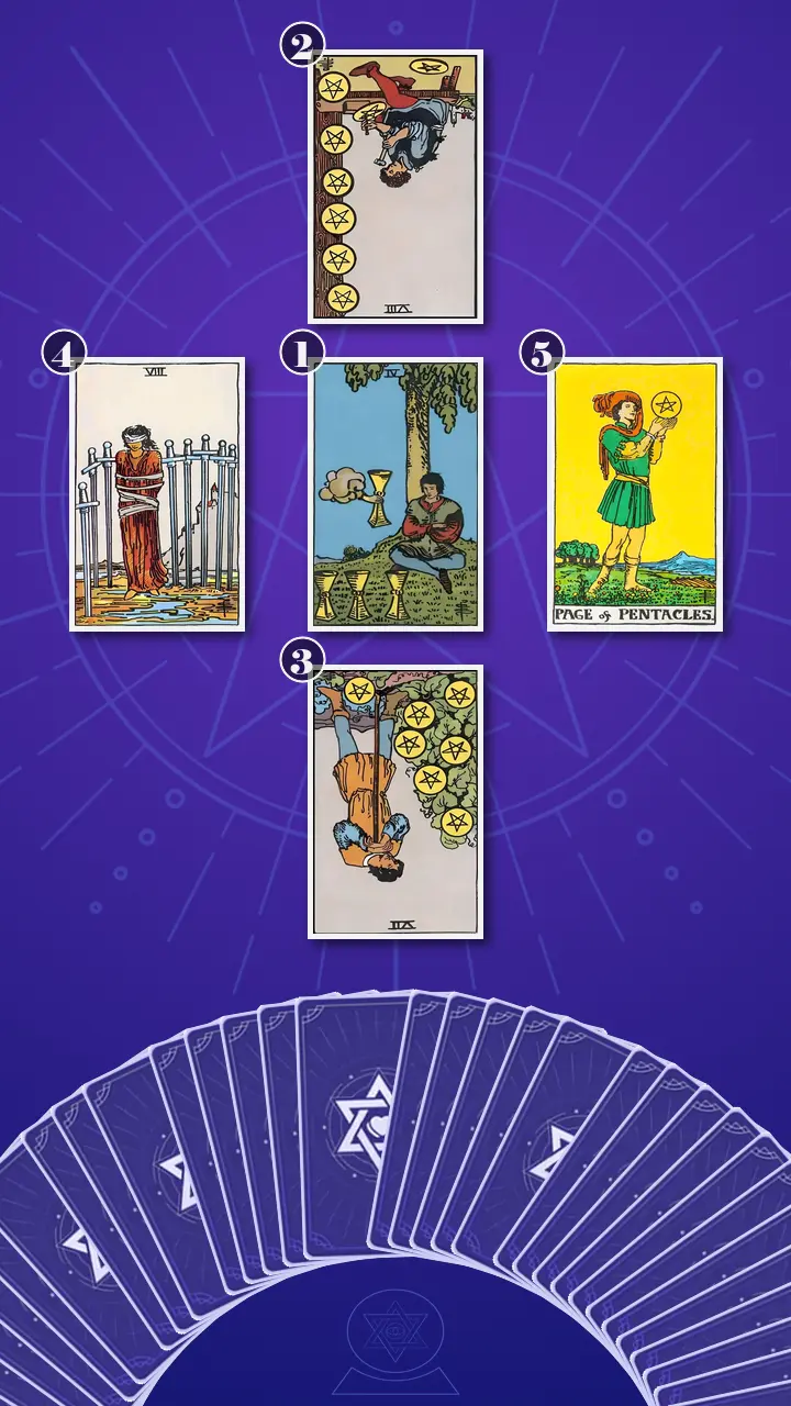 Tarot Card Spread:The Shadow Spread