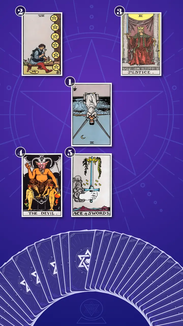 Tarot Card Spread:Decision Cross · Context Edition