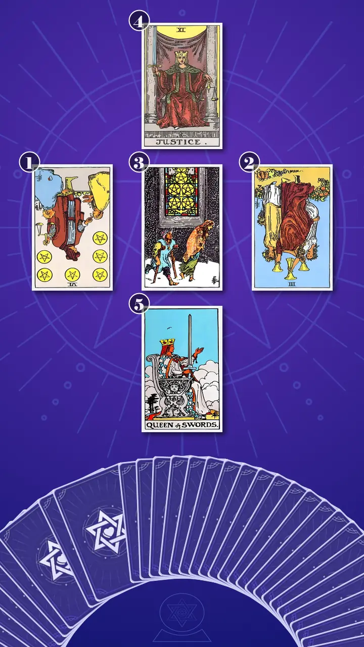 Tarot Card Spread:Relationship Spread · Context Edition Tarot Card Spread:Relationship Spread · Context Edition