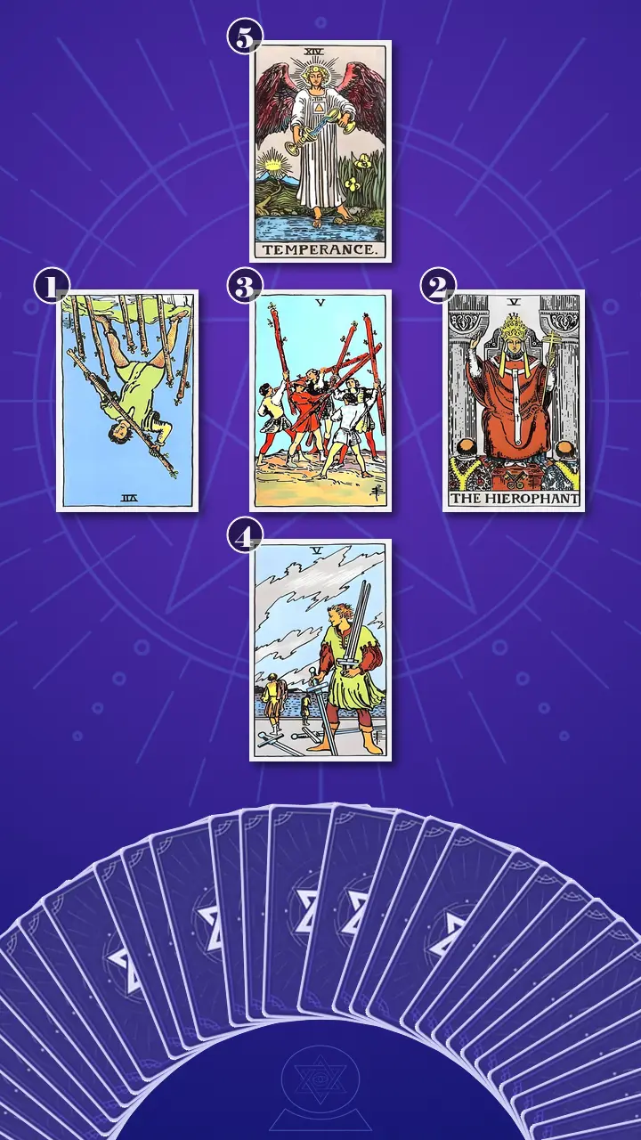 Tarot Card Spread:Relationship Spread Tarot Card Spread:Relationship Spread