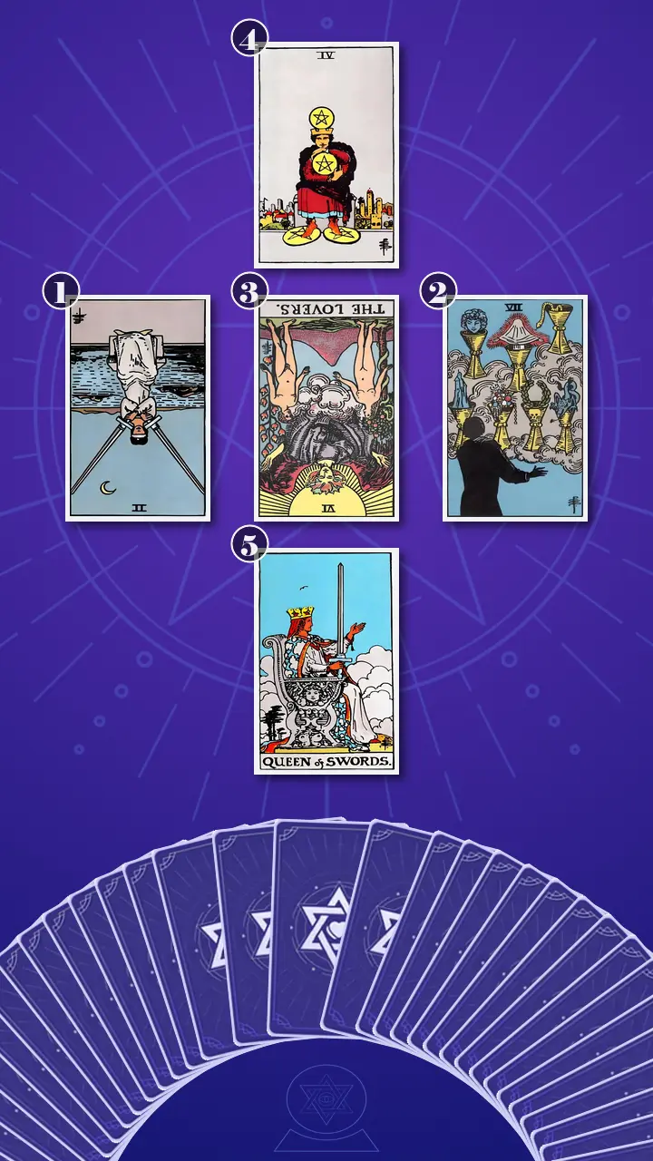 Tarot Card Spread:Relationship Spread · Context Edition Tarot Card Spread:Relationship Spread · Context Edition