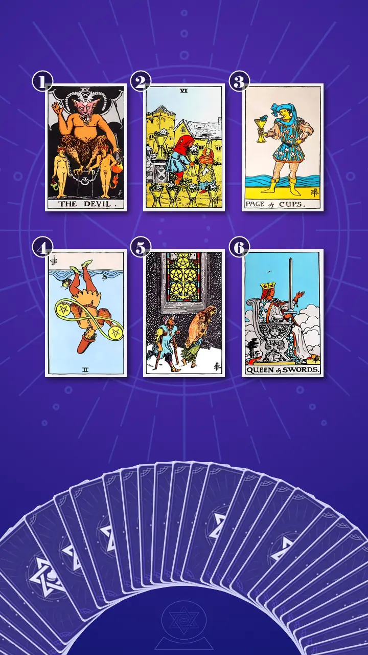 Tarot Card Spread:Relationship Spread · Context Edition Tarot Card Spread:Relationship Spread · Context Edition