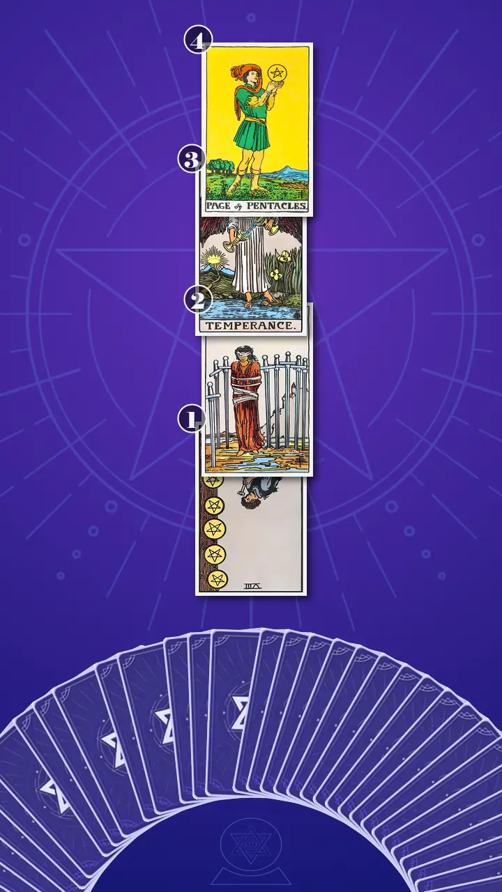 Tarot Card Spread:Four-Layer Insight Ladder Tarot Card Spread:Four-Layer Insight Ladder