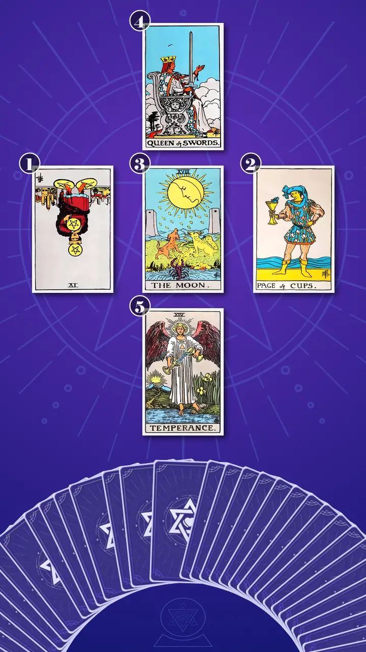 Tarot Card Spread:Relationship Spread · Context Edition