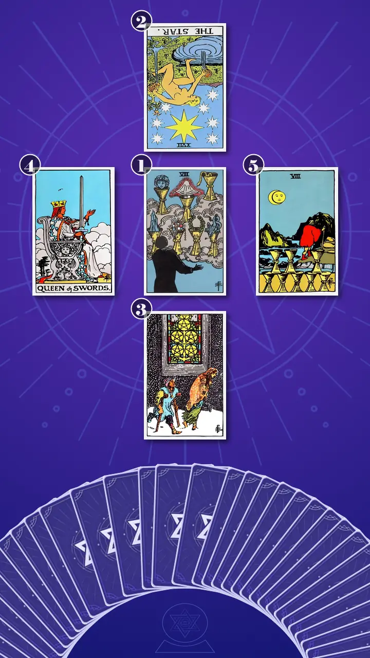 Tarot Card Spread:The Shadow Spread