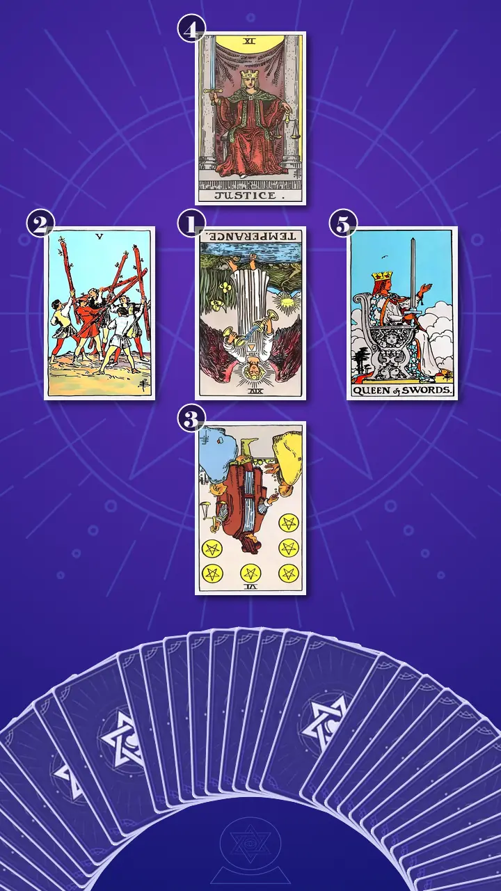 Tarot Card Spread:Five-Card Cross · Context Edition Tarot Card Spread:Five-Card Cross · Context Edition