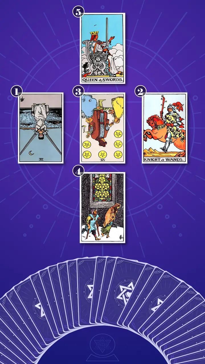Tarot Card Spread:Relationship Spread · Context Edition