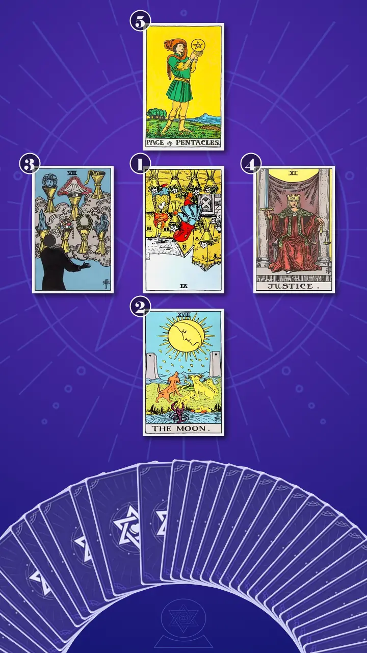 Tarot Card Spread:The Shadow Spread Tarot Card Spread:The Shadow Spread