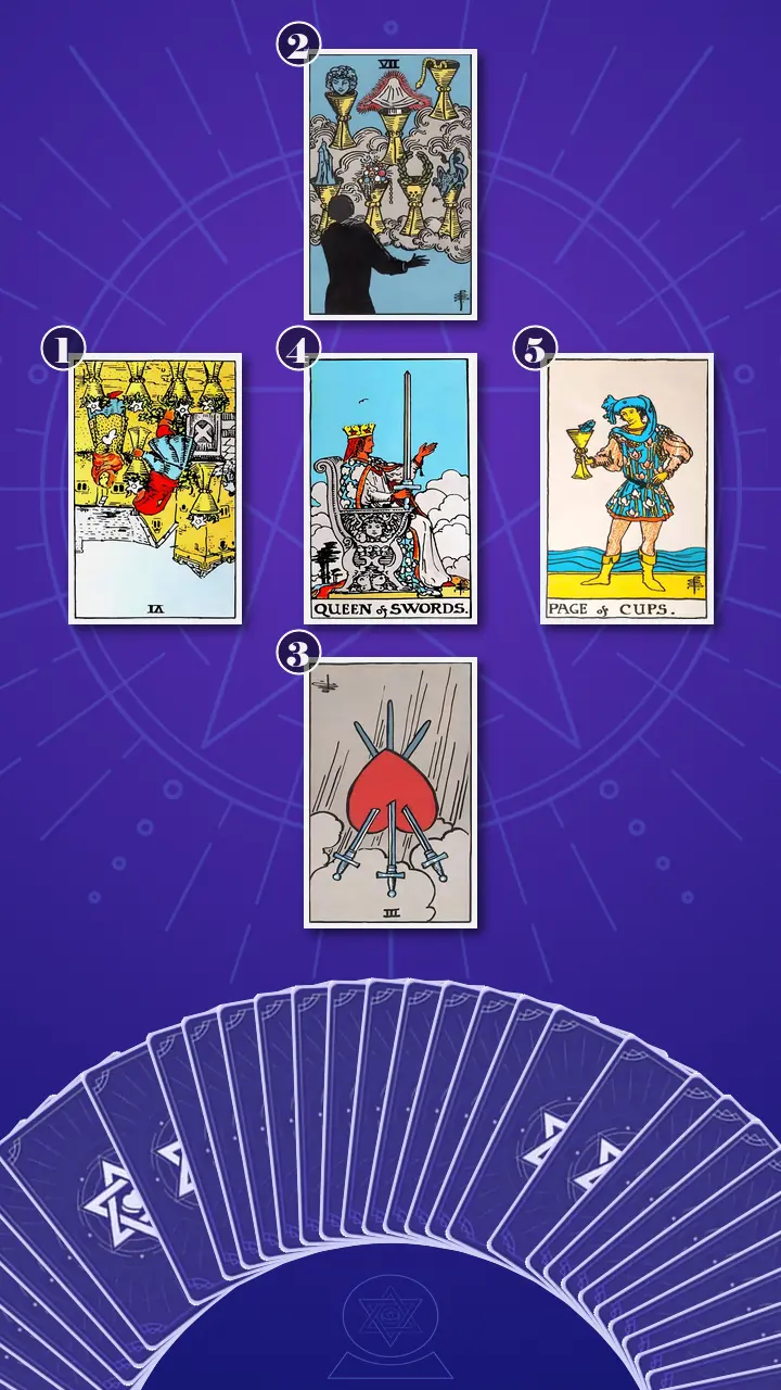 Tarot Card Spread:The Shadow Spread Tarot Card Spread:The Shadow Spread