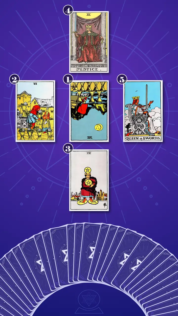Tarot Card Spread:Five-Card Cross
