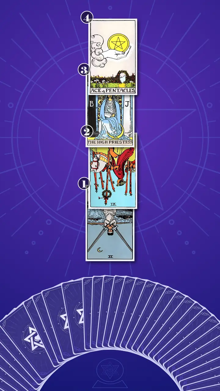 Tarot Card Spread:Four-Layer Insight Ladder Tarot Card Spread:Four-Layer Insight Ladder