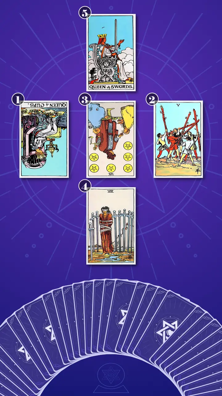 Tarot Card Spread:Relationship Spread Tarot Card Spread:Relationship Spread