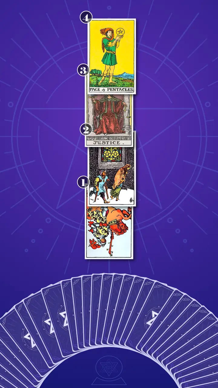 Tarot Card Spread:Four-Layer Insight Ladder Tarot Card Spread:Four-Layer Insight Ladder
