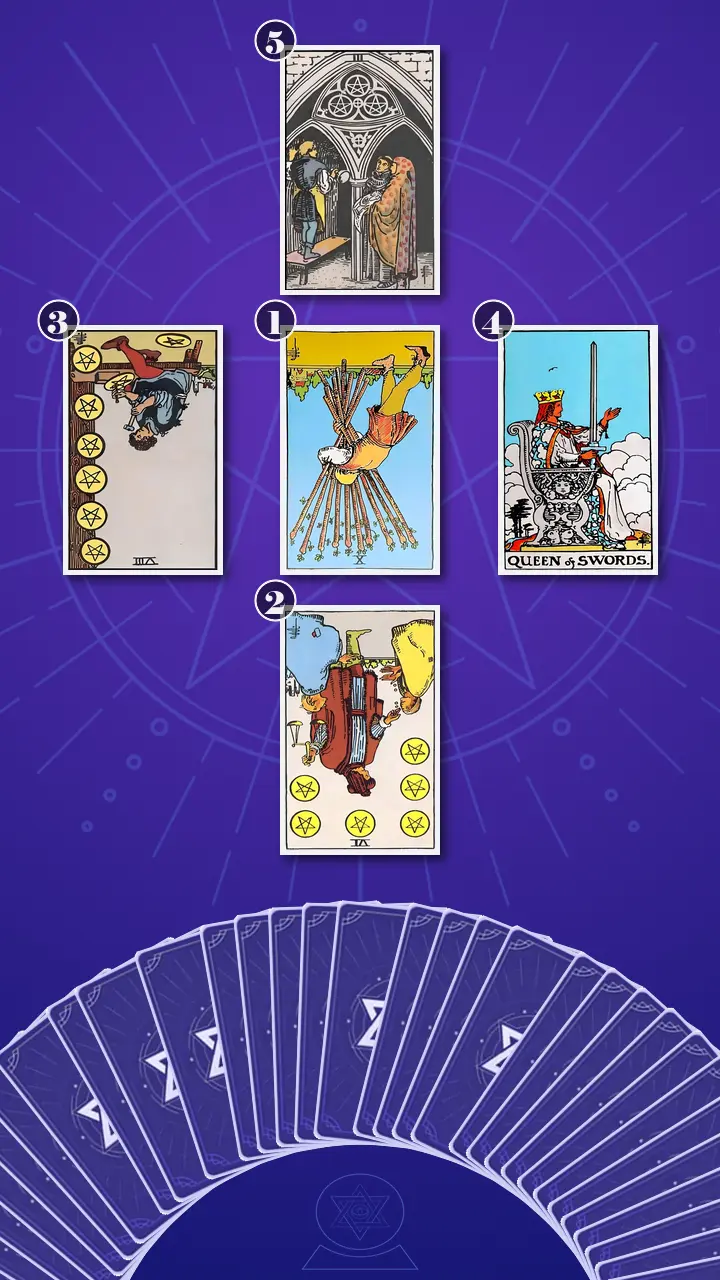 Tarot Card Spread:Five-Card Cross · Context Edition Tarot Card Spread:Five-Card Cross · Context Edition