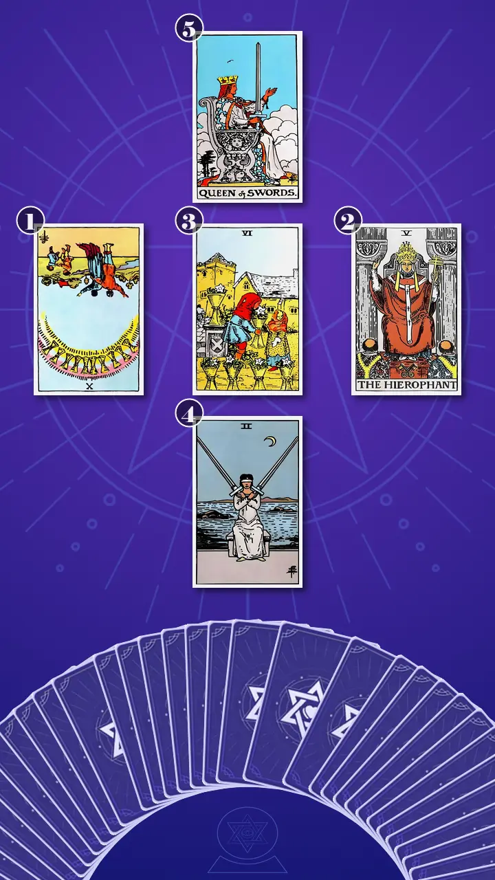 Tarot Card Spread:The Bridge Tarot Card Spread:The Bridge
