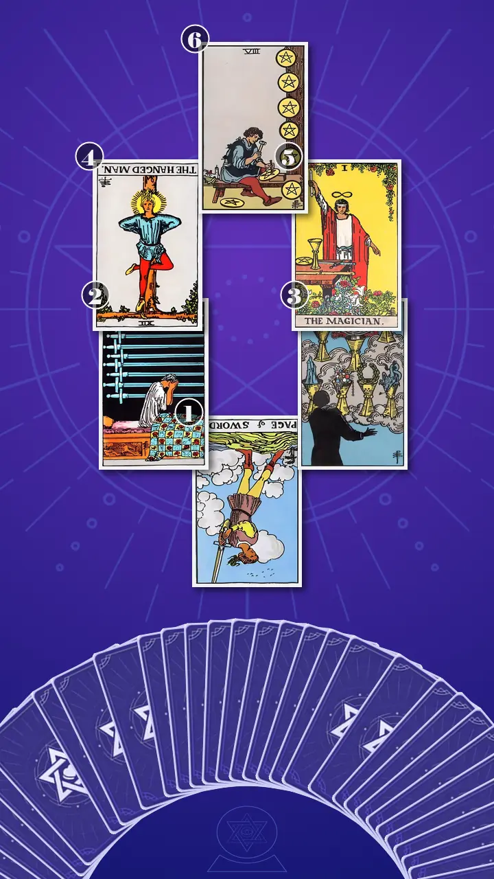 Tarot Card Spread:Four-Layer Insight Ladder · Context Edition Tarot Card Spread:Four-Layer Insight Ladder · Context Edition
