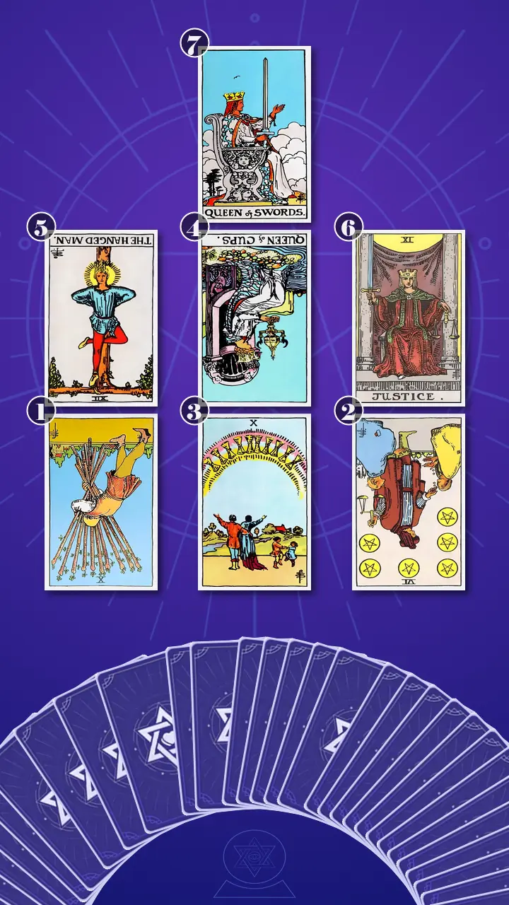 Tarot Card Spread:The Bridge · Context Edition