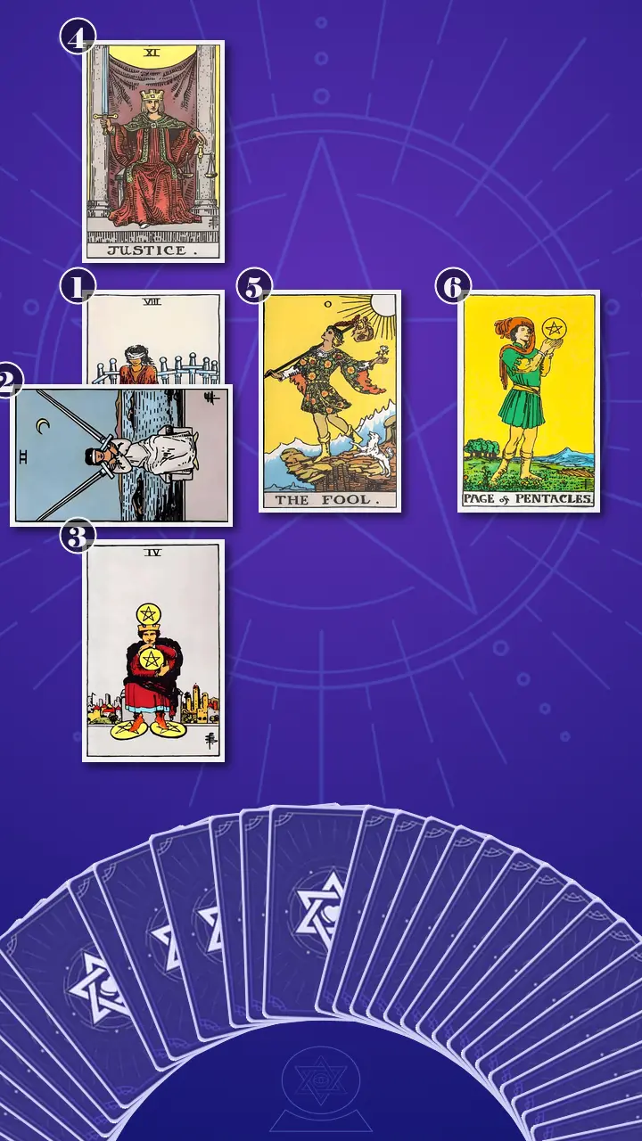 Tarot Card Spread:Decision Cross · Context Edition Tarot Card Spread:Decision Cross · Context Edition