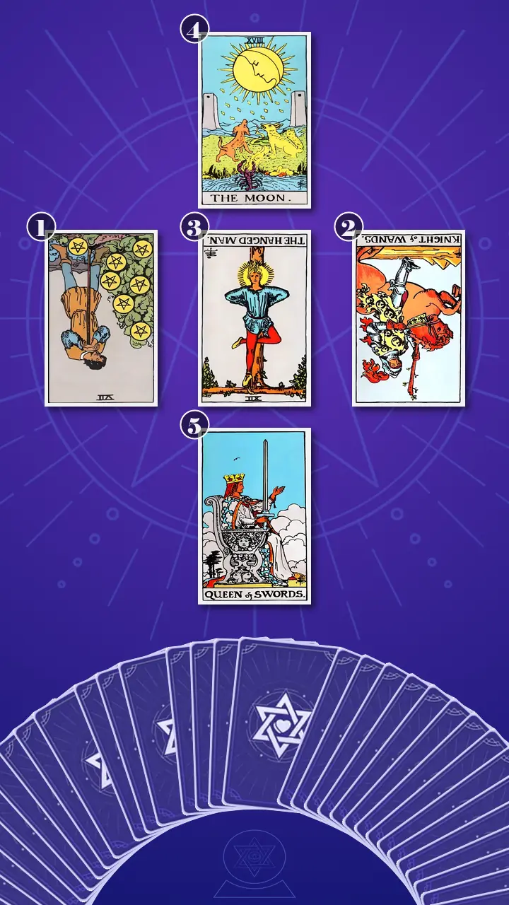 Tarot Card Spread:Relationship Spread · Context Edition Tarot Card Spread:Relationship Spread · Context Edition